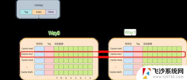 带你认识CPU缓存：了解CPU缓存的工作原理和作用