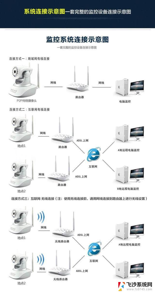 如何在台式电脑上安装摄像头 电脑外接摄像头怎么调节画质