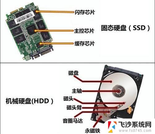 电脑硬盘是哪个盘 怎么辨别电脑内哪个硬盘是固态硬盘