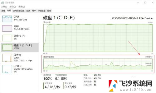 怎么看硬盘读取速度 win10如何评估硬盘读写速度