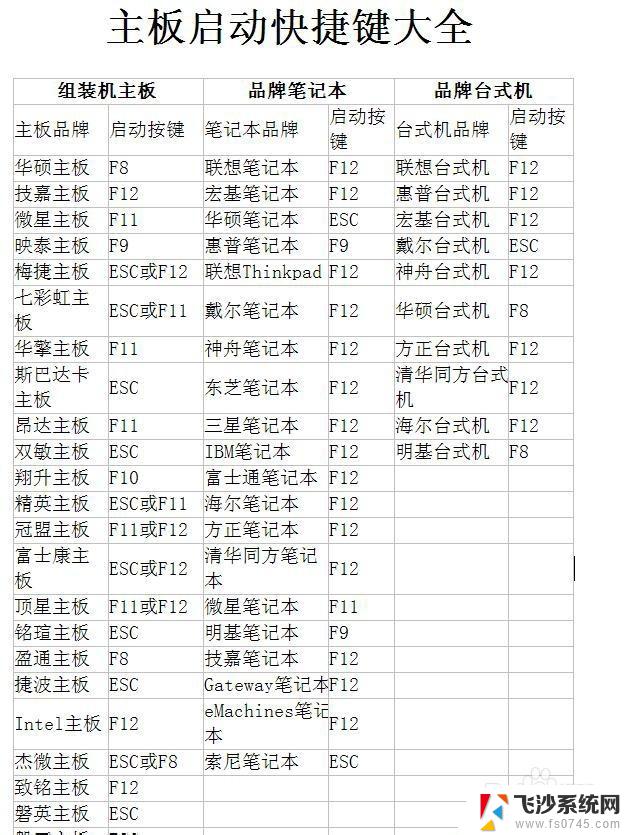 重新开机快捷键 怎么用快捷键重启电脑