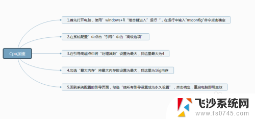 电脑cpu怎样提高性能 如何优化CPU性能