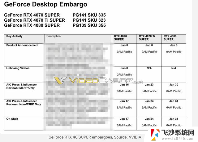 英伟达40系Super显卡或将于1月8日发布，解决4K爆显存问题