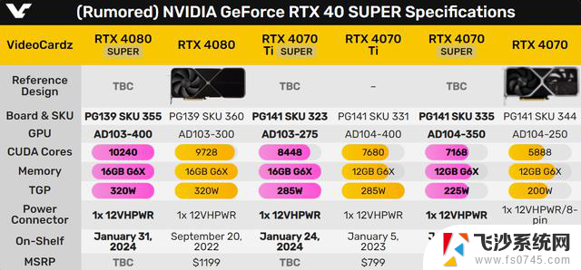 英伟达40系Super显卡或将于1月8日发布，解决4K爆显存问题