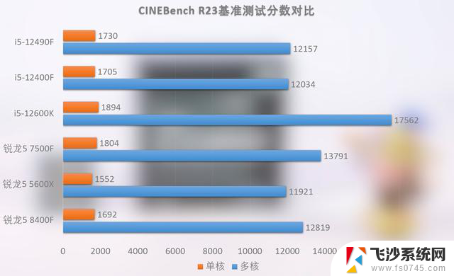 英特尔酷睿i5-12490F处理器评测：初代“小黑盒”性能仍未过时