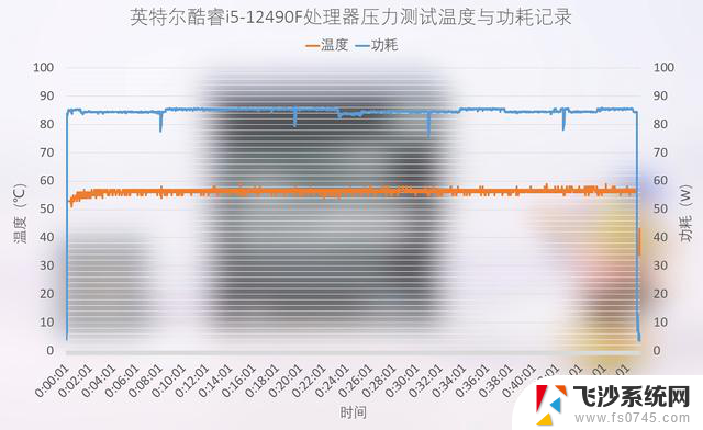 英特尔酷睿i5-12490F处理器评测：初代“小黑盒”性能仍未过时