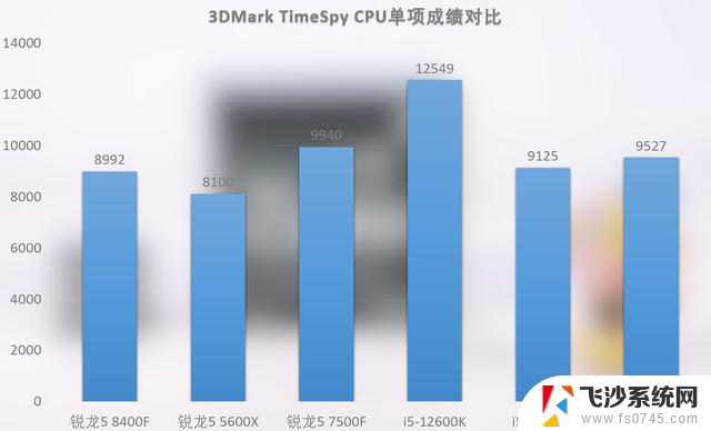 英特尔酷睿i5-12490F处理器评测：初代“小黑盒”性能仍未过时