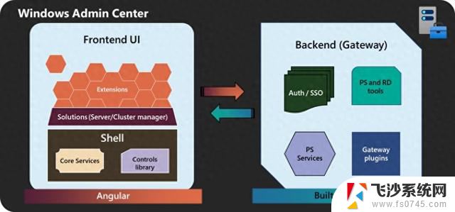 微软发布Windows Admin Center 2410公共预览版，全新功能体验尽在这里