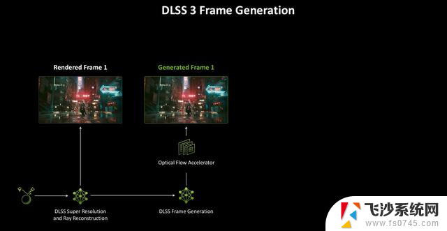 NVIDIA GeForce RTX 5060 Ti 16GB首测：黑神话4K电竞体验全面评测