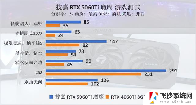 技嘉RTX 5060TI OC 16G魔鹰首发评测：甜品级显卡新王，加量不加价