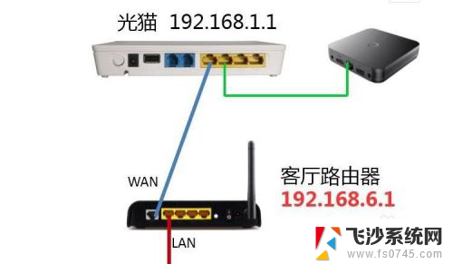 光猫不连接路由器可以上网吗 一个移动光猫可以连几个无线路由器