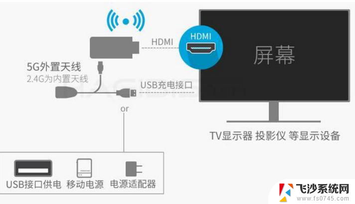 笔记本电脑如何连电视 笔记本如何通过HDMI线连接电视