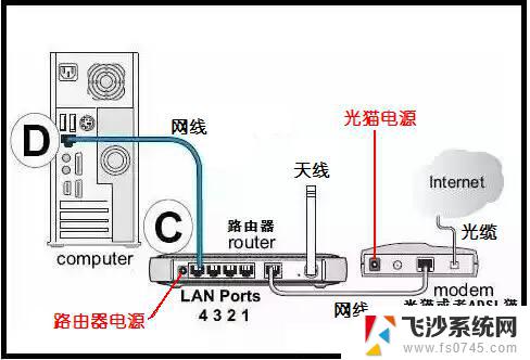 如何网线连接电脑上网 笔记本电脑如何用网线上网步骤