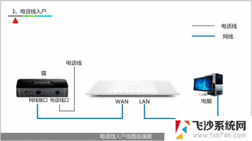 19816111设置路由器 192.168.1.1无线路由器设置教程