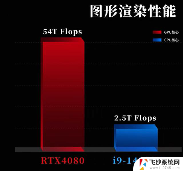 经常玩游戏的你，认识显卡吗？了解显卡对游戏性能的重要性