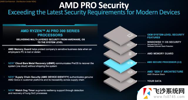 AMD锐龙AI PRO 300系列商用AI PC，助力企业智能化升级