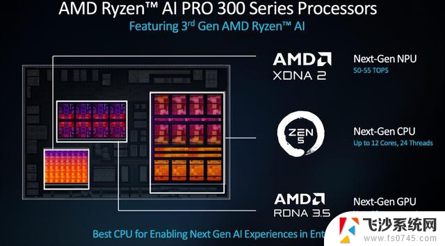 AMD锐龙AI PRO 300系列商用AI PC，助力企业智能化升级