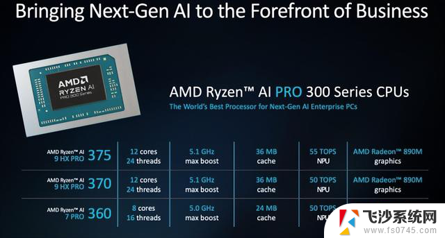 AMD锐龙AI PRO 300系列商用AI PC，助力企业智能化升级