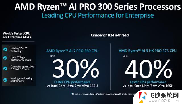 AMD锐龙AI PRO 300系列商用AI PC，助力企业智能化升级