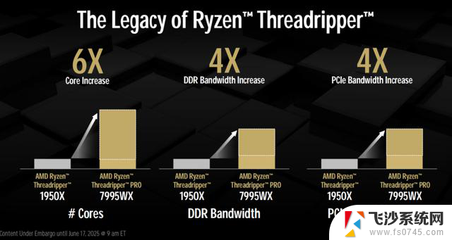 AMD Ryzen Threadripper PRO 9000WX/9000系列处理器：高性能计算王者再度升级