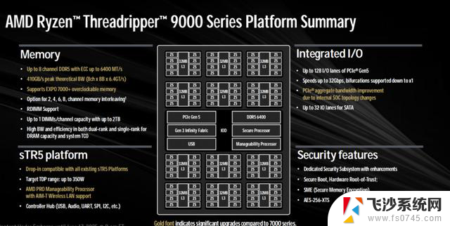 AMD Ryzen Threadripper PRO 9000WX/9000系列处理器：高性能计算王者再度升级