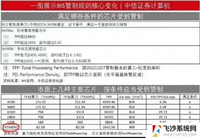 突发！RTX4090显卡被禁售？国内多平台已下架！最新消息！