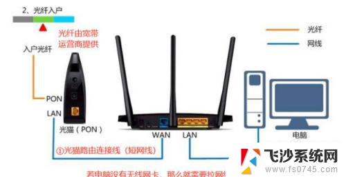 用笔记本要网线吗? 电脑装宽带需要拉网线吗怎么办