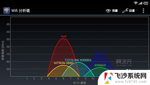 为什么wifi网速慢 解决家庭WiFi网络速度慢的方法