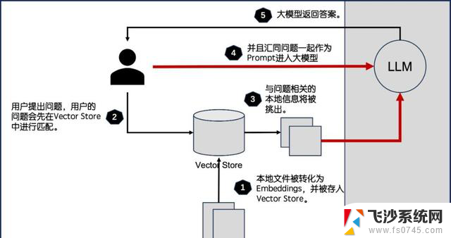 微软战略大转变：拥抱小模型！探索微软如何应对市场变化并采用小模型的策略