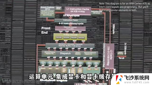 计算机的构造和原理之CPU介绍：深入了解中央处理器的工作原理