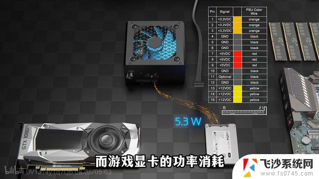 计算机的构造和原理之CPU介绍：深入了解中央处理器的工作原理