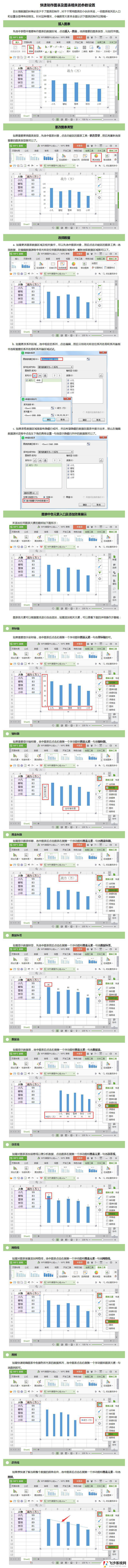 wps插入折线图怎么设置双y轴 wps折线图怎么设置双y轴