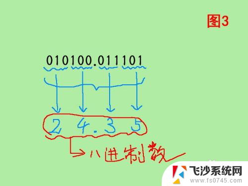 二进制变八进制怎么计算 二进制转八进制的方法