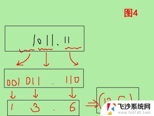 二进制变八进制怎么计算 二进制转八进制的方法