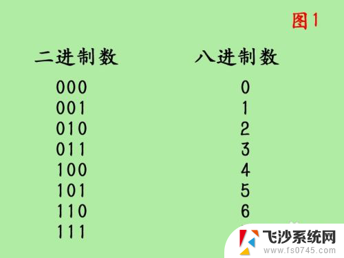 二进制变八进制怎么计算 二进制转八进制的方法