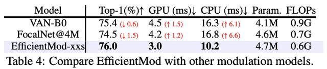 EfficientMod：微软出品，高效调制主干网络 