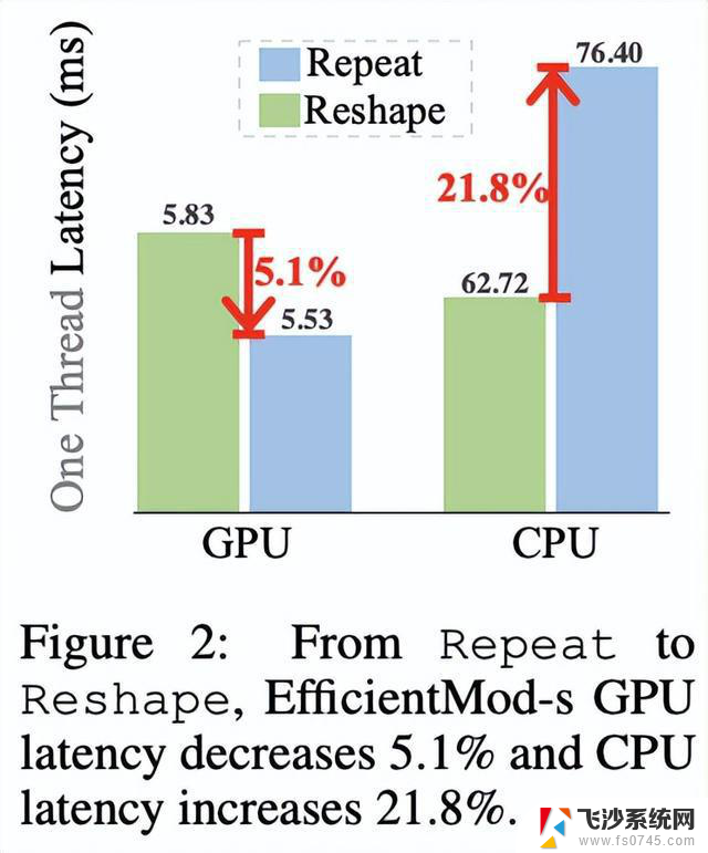 EfficientMod：微软出品，高效调制主干网络 