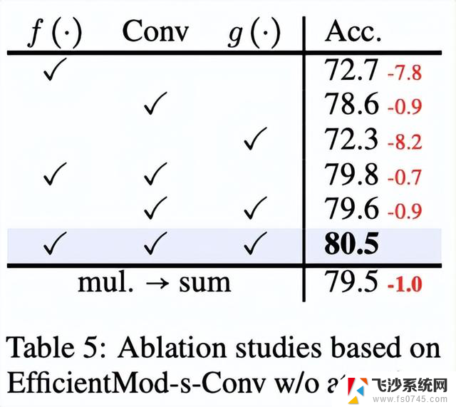 EfficientMod：微软出品，高效调制主干网络 