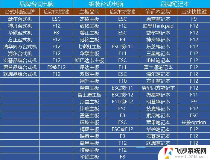 win11安装蓝屏重启 Win11蓝屏笑脸提示重启原因分析