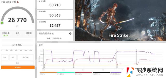 比台式机处理器还强？这颗锐龙神U是真的强，性能如何？