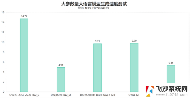 比台式机处理器还强？这颗锐龙神U是真的强，性能如何？