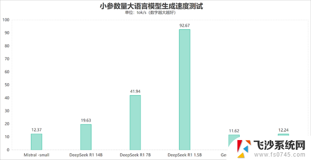 比台式机处理器还强？这颗锐龙神U是真的强，性能如何？