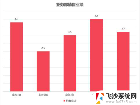 wps如何选择适宜的图表（常用图表简介） 如何在wps中选择合适的图表类型