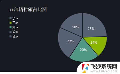 wps如何选择适宜的图表（常用图表简介） 如何在wps中选择合适的图表类型