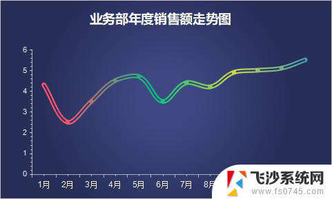 wps如何选择适宜的图表（常用图表简介） 如何在wps中选择合适的图表类型