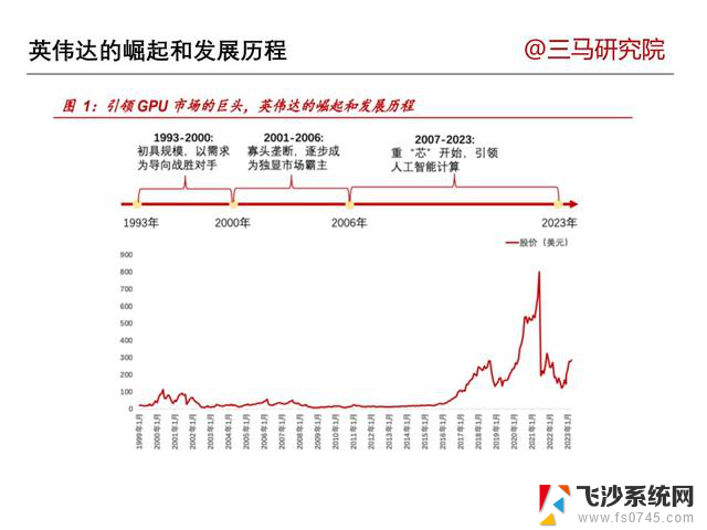 一文读懂1家企业—英伟达NVIDIA：全面解析创新技术和发展战略