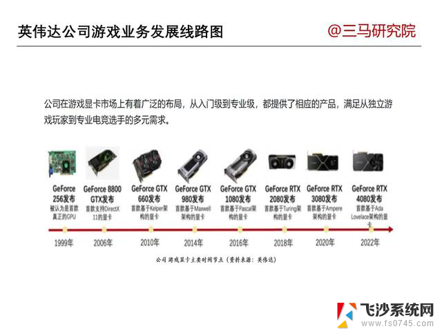 一文读懂1家企业—英伟达NVIDIA：全面解析创新技术和发展战略