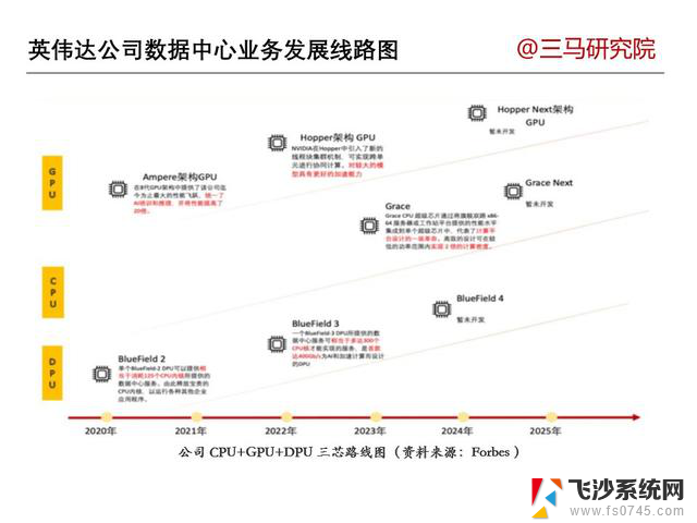 一文读懂1家企业—英伟达NVIDIA：全面解析创新技术和发展战略