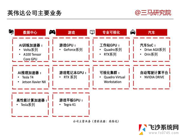 一文读懂1家企业—英伟达NVIDIA：全面解析创新技术和发展战略