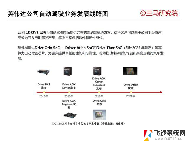 一文读懂1家企业—英伟达NVIDIA：全面解析创新技术和发展战略